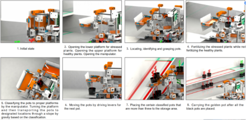 中国农业大学卫冕ASABE机器人竞赛高级组冠军，展现物料搬运装备创新实力